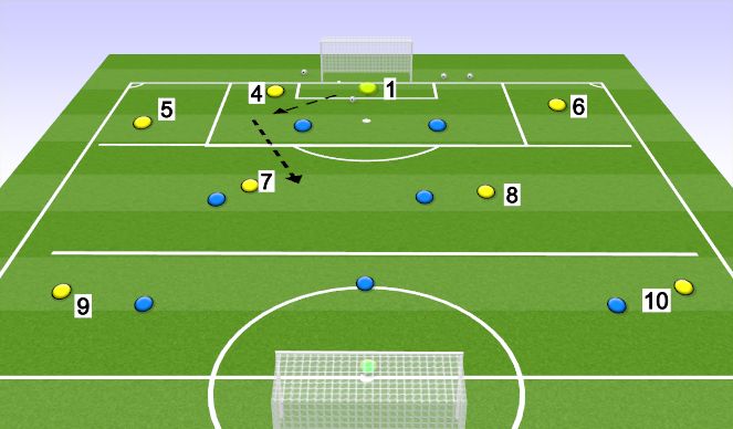 Football/Soccer Session Plan Drill (Colour): Screen 3