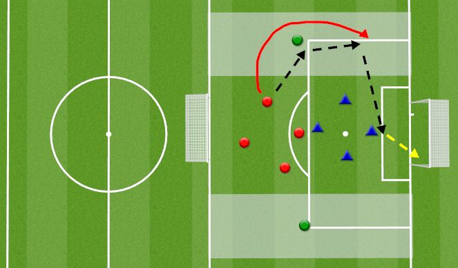Football/Soccer Session Plan Drill (Colour): Activity 2