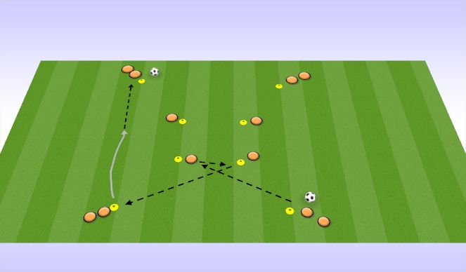 Football/Soccer Session Plan Drill (Colour): START