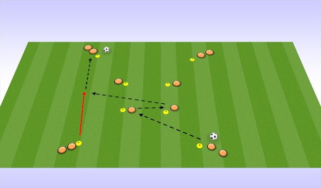 Football/Soccer Session Plan Drill (Colour): 2ND PROGRESSION