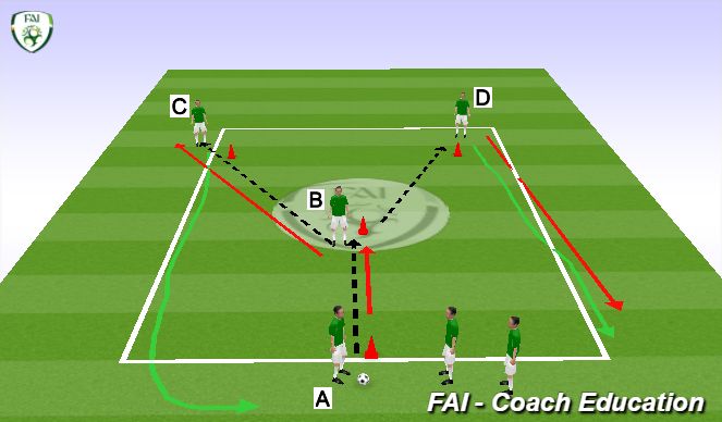 Football/Soccer Session Plan Drill (Colour): Y Passing Drill