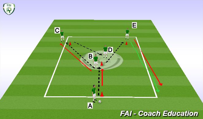Football/Soccer Session Plan Drill (Colour): Progression