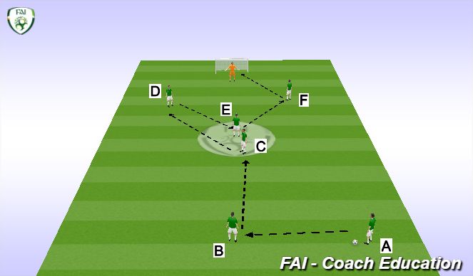 Football/Soccer Session Plan Drill (Colour): Y Shooting Grid (10 mins)