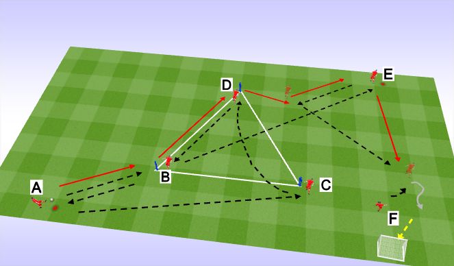 Football/Soccer Session Plan Drill (Colour): Screen 4