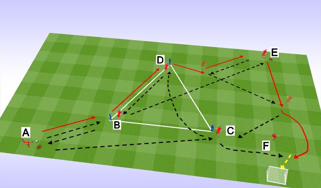 Football/Soccer Session Plan Drill (Colour): Screen 5