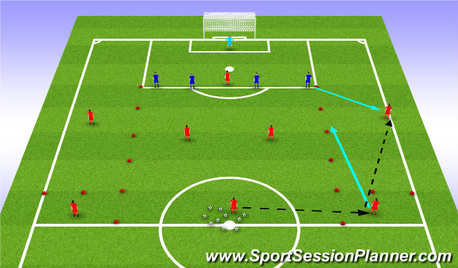 Football/Soccer Session Plan Drill (Colour): Underlapping Run