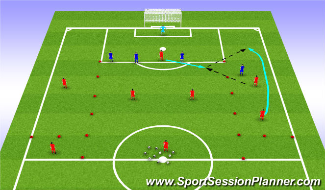 Football/Soccer Session Plan Drill (Colour): Using the Striker/Midfielder