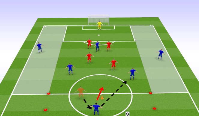 Football/Soccer Session Plan Drill (Colour): Functional