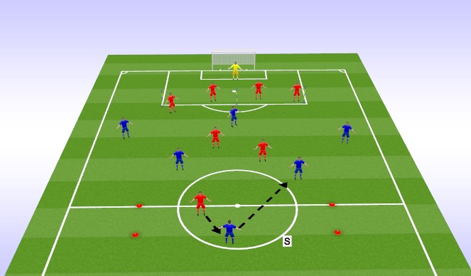 Football/Soccer Session Plan Drill (Colour): Phase of Play