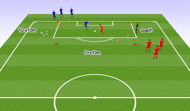 Football/Soccer Session Plan Drill (Colour): warm up