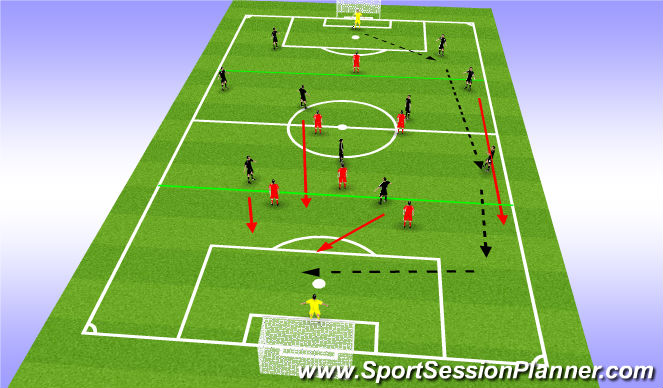 Football/Soccer Session Plan Drill (Colour): CONDITIONED SSG : DOWN THE LINE