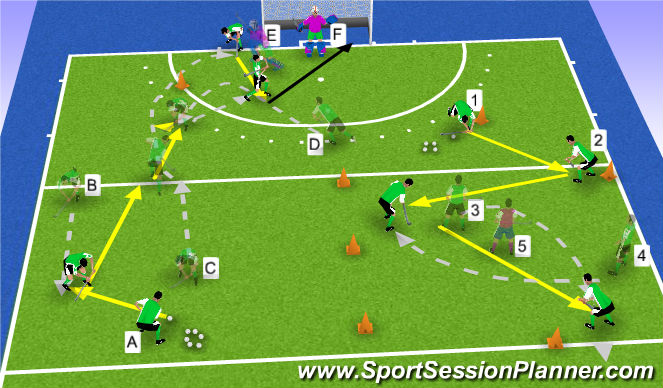 Hockey Session Plan Drill (Colour): Screen 1