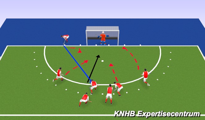 Hockey Session Plan Drill (Colour): Koppel 1