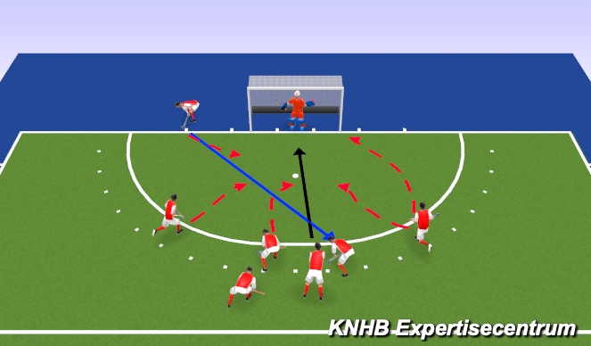 Hockey Session Plan Drill (Colour): Koppel 2