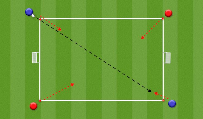 Football/Soccer Session Plan Drill (Colour): 2v2 Conditioned Game
