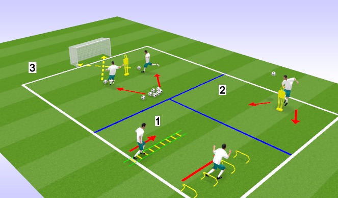Football/Soccer Session Plan Drill (Colour): MAIN SESSION
