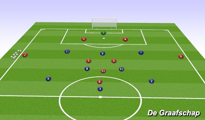 Football/Soccer Session Plan Drill (Colour): Screen 2