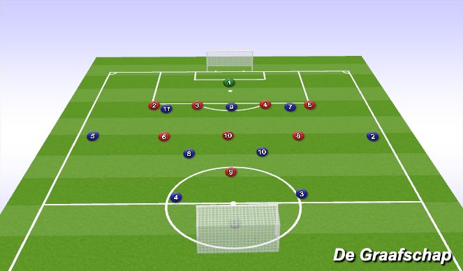 Football/Soccer Session Plan Drill (Colour): Screen 3