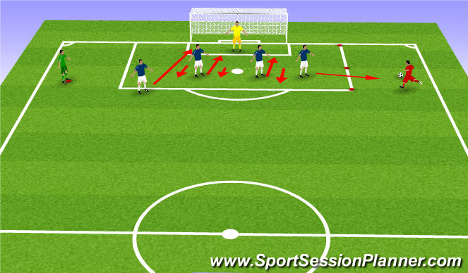 Football/Soccer Session Plan Drill (Colour): defending the box