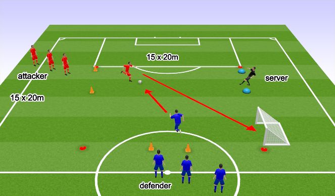 Football/Soccer Session Plan Drill (Colour): Defending 1 v 1 