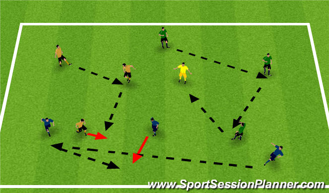 Football/Soccer Session Plan Drill (Colour): Screen 4