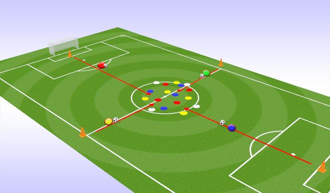 Football/Soccer Session Plan Drill (Colour): Technical game