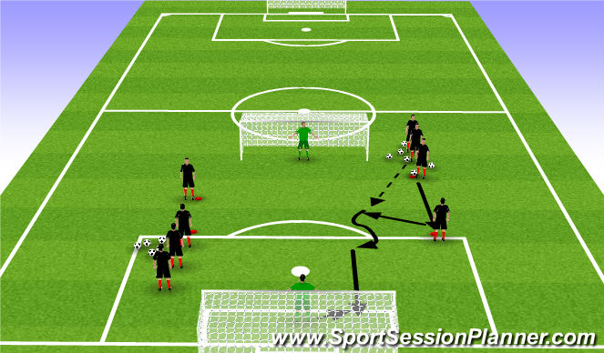 Football/Soccer Session Plan Drill (Colour): They 3-4 Warm Up