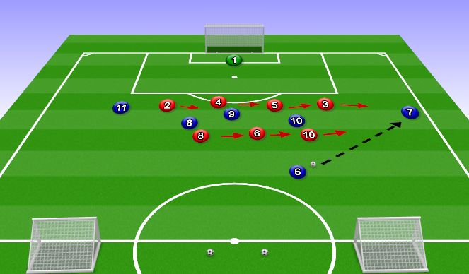 Football/Soccer Session Plan Drill (Colour): Orientation Phase