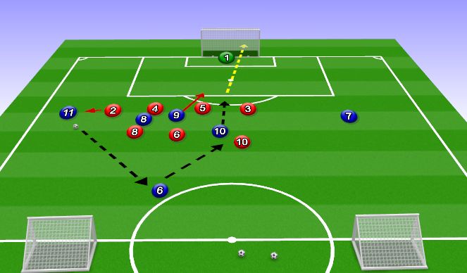 Football/Soccer Session Plan Drill (Colour): Learning Phase