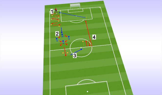 Football/Soccer Session Plan Drill (Colour): Screen 1