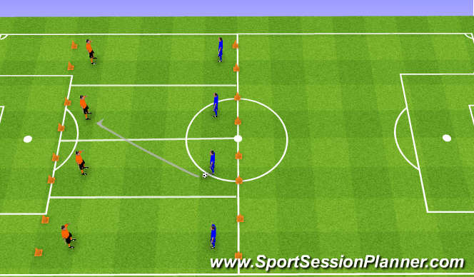 Football/Soccer Session Plan Drill (Colour): Defensive Position