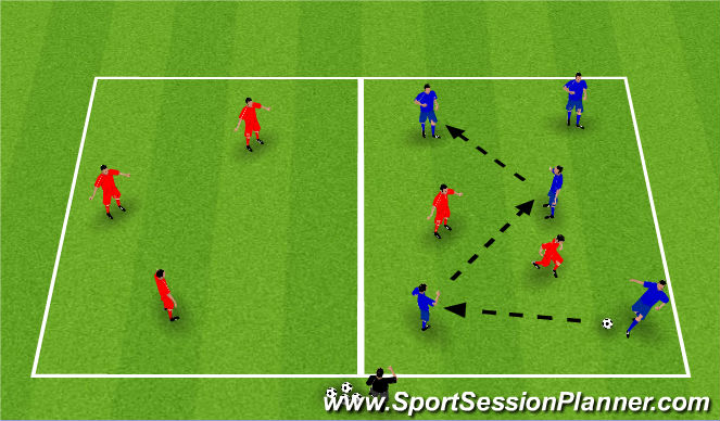 Football/Soccer Session Plan Drill (Colour): Technical/Tactical
