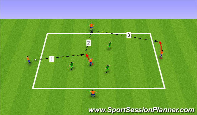 Football/Soccer Session Plan Drill (Colour): Small Sided Activity
