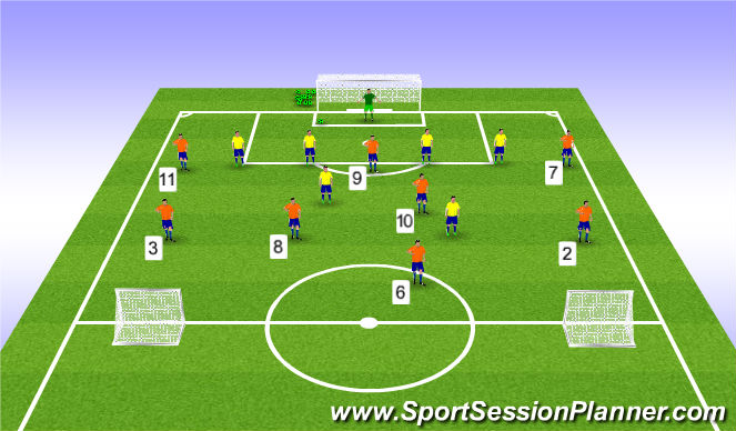 Football/Soccer Session Plan Drill (Colour): Expanded Sm Sided Game