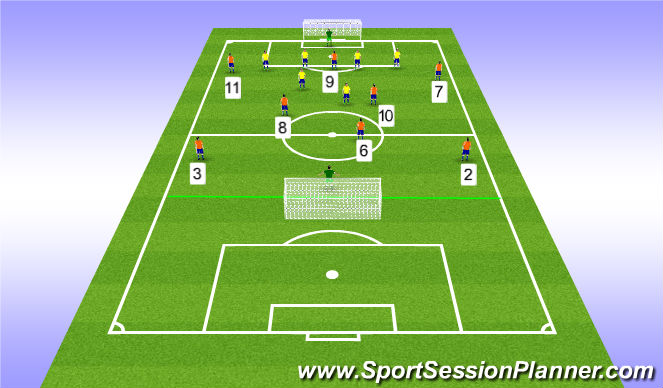 Football/Soccer Session Plan Drill (Colour): Full Game
