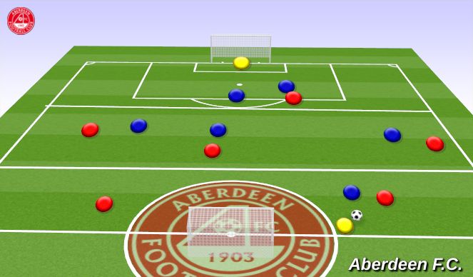 Football/Soccer Session Plan Drill (Colour): Integrated Conditioned Game (Progressive Possession)
