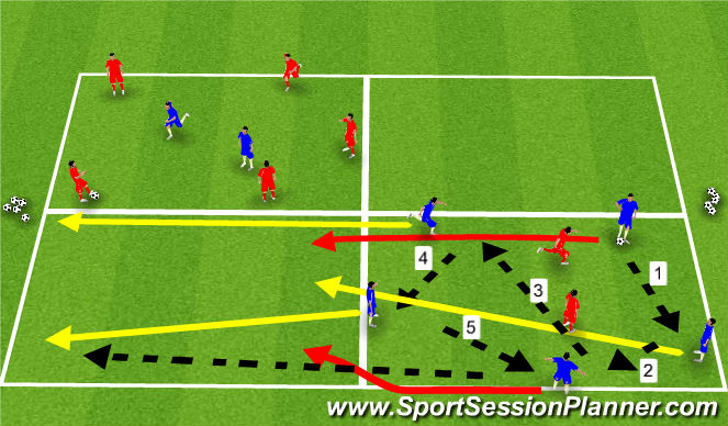 Football/Soccer Session Plan Drill (Colour): Jeux - Possession 