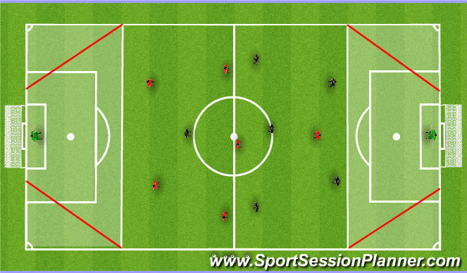 Football/Soccer Session Plan Drill (Colour): Attacking in Central Areas