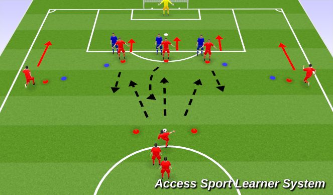 Football/Soccer Session Plan Drill (Colour): Drill