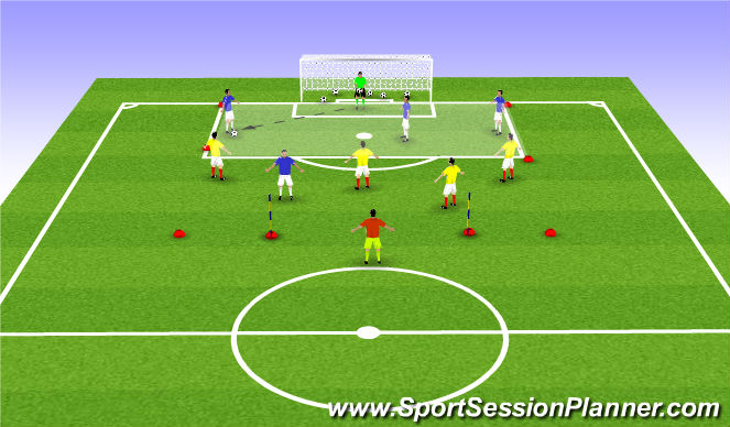 Football/Soccer Session Plan Drill (Colour): Station #1 - Attack to defense