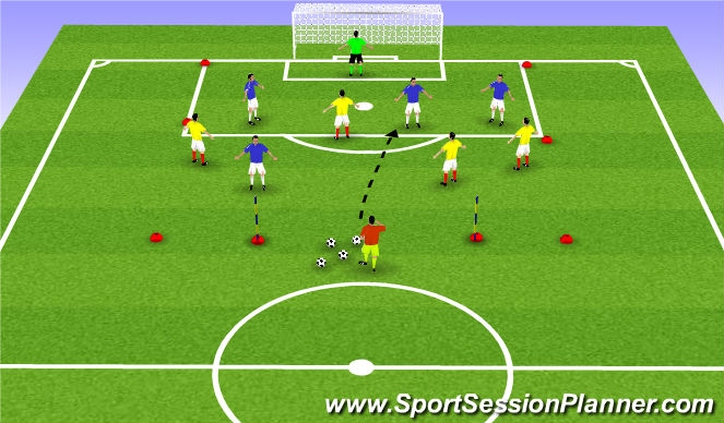Football/Soccer Session Plan Drill (Colour): Station #2 - Defending-to-Attacking