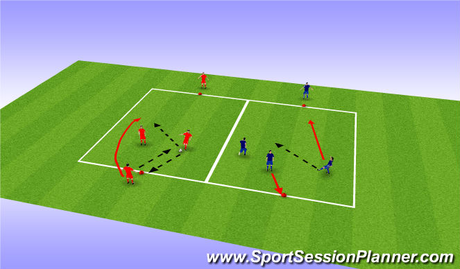 Football/Soccer Session Plan Drill (Colour): Wall Pass + Overlap