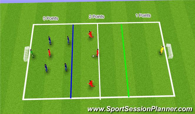 Football/Soccer Session Plan Drill (Colour): Sit deep to score SSG