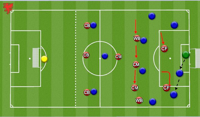 Football/Soccer Session Plan Drill (Colour): Problem 2 