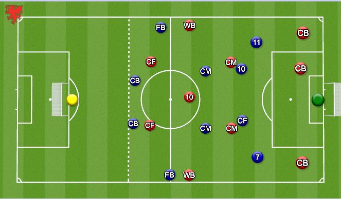Football/Soccer Session Plan Drill (Colour): Problem 1