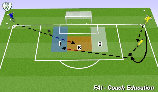 Football/Soccer Session Plan Drill (Colour): Corner Taker