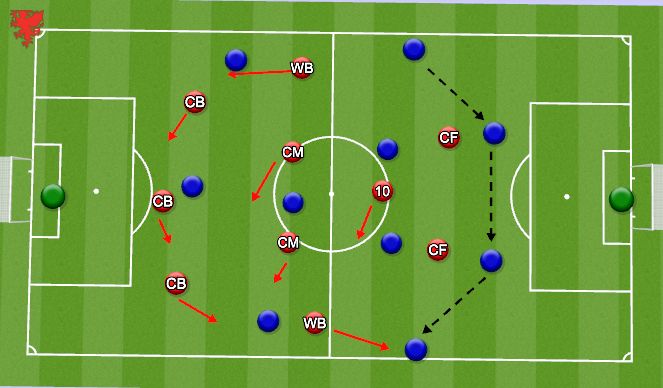 Football/Soccer Session Plan Drill (Colour): Problem 1