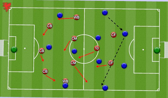 Football/Soccer Session Plan Drill (Colour): Problem 2