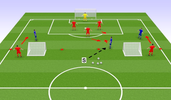 Football/Soccer Session Plan Drill (Colour): Function - Phase of Play