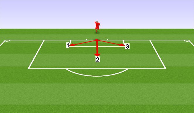 Football/Soccer Session Plan Drill (Colour): Box Sprint 1